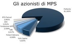 MPS commenta risultati di Comprehensive Assessment